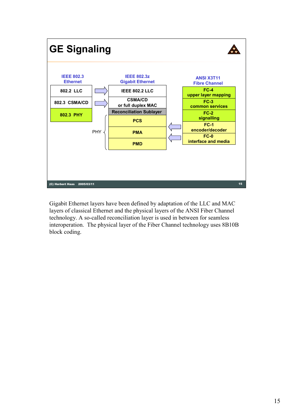 Ge signaling | HP 180 Degree Turn User Manual | Page 15 / 24