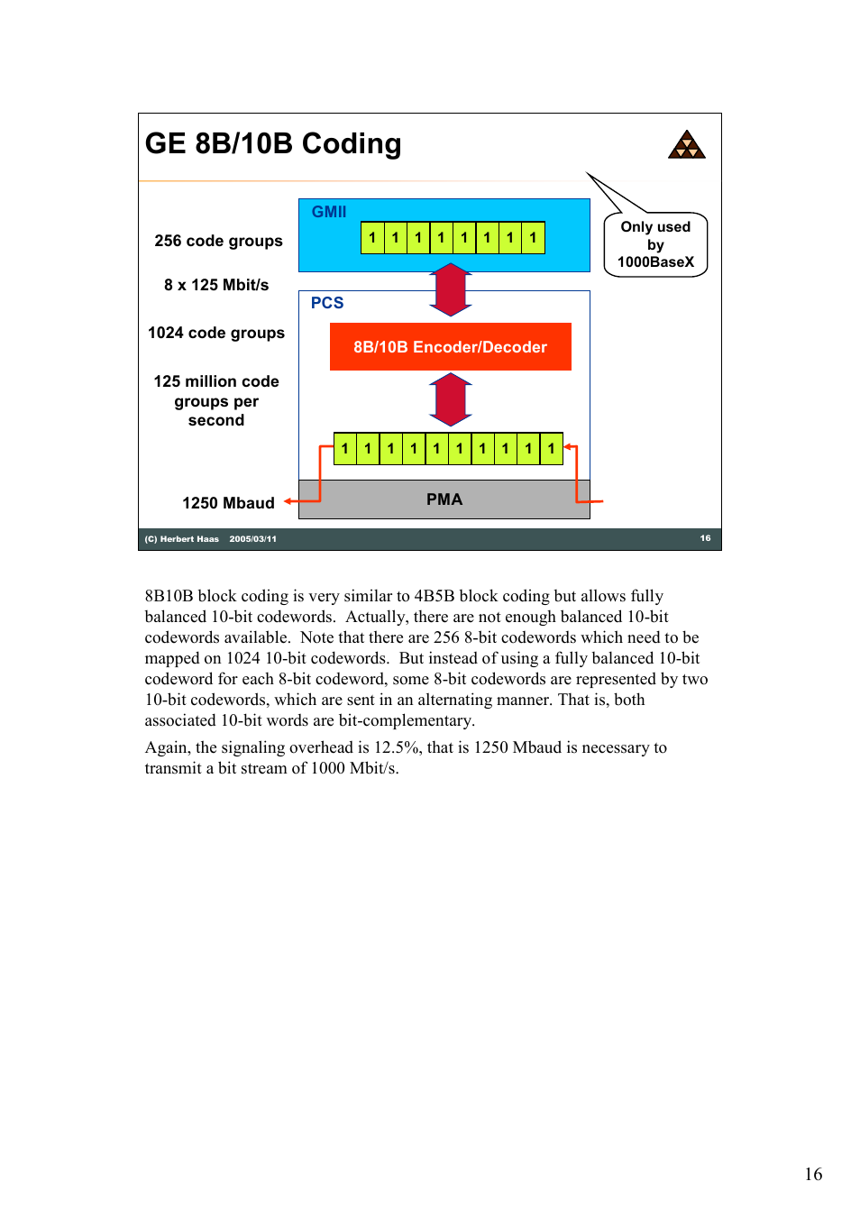 Ge 8b/10b coding | HP 180 Degree Turn User Manual | Page 16 / 24