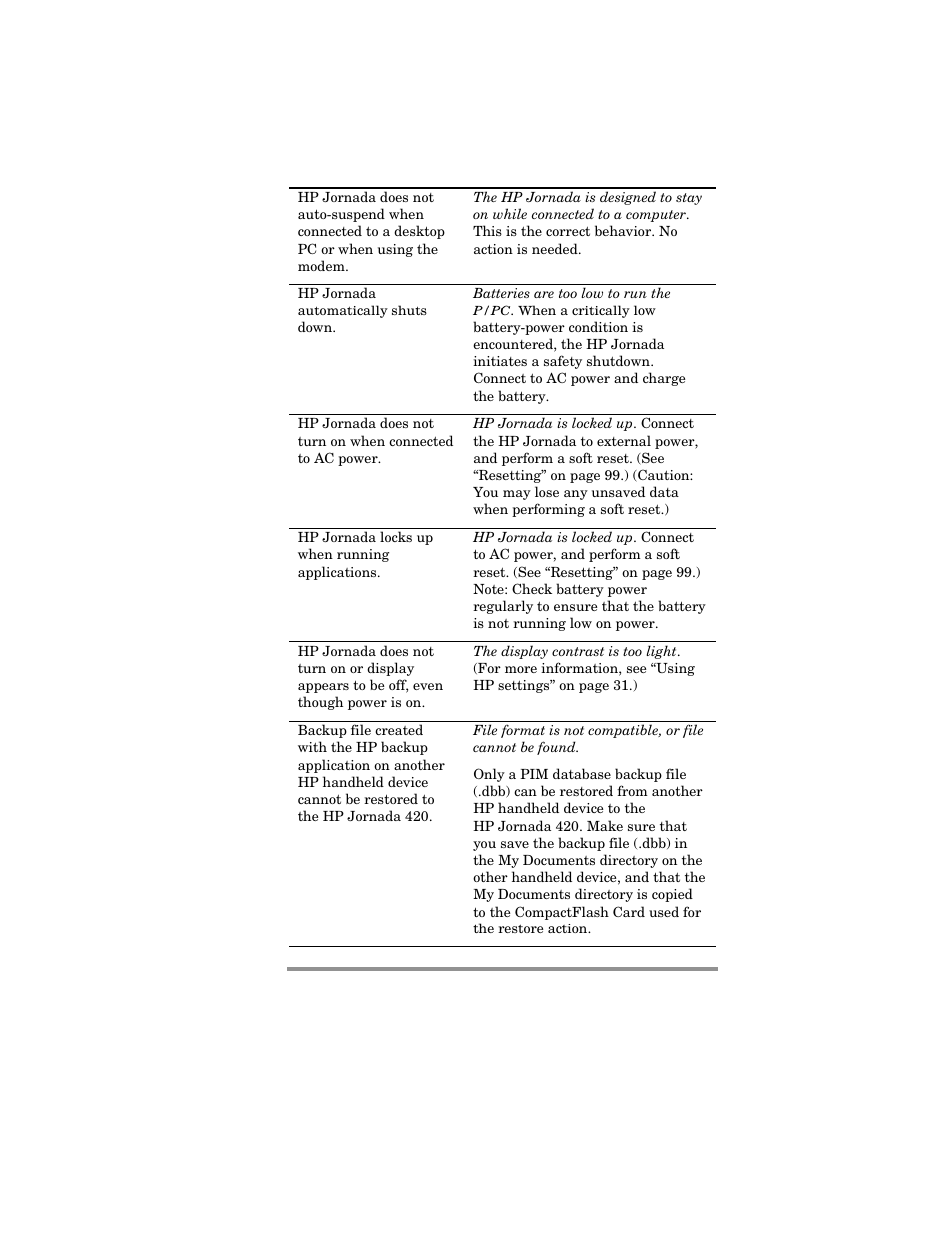 HP Jornada 420 User Manual | Page 100 / 146
