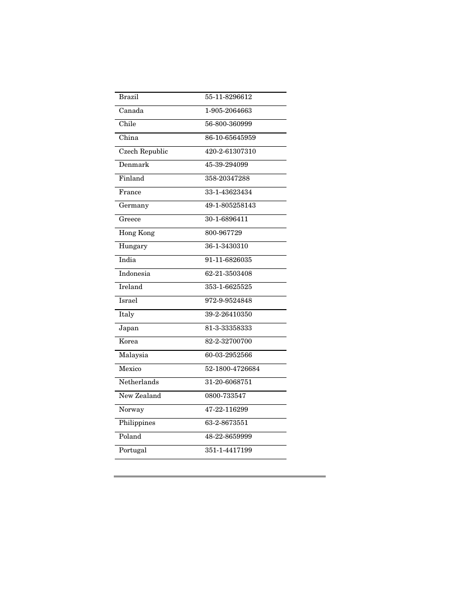 HP Jornada 420 User Manual | Page 111 / 146