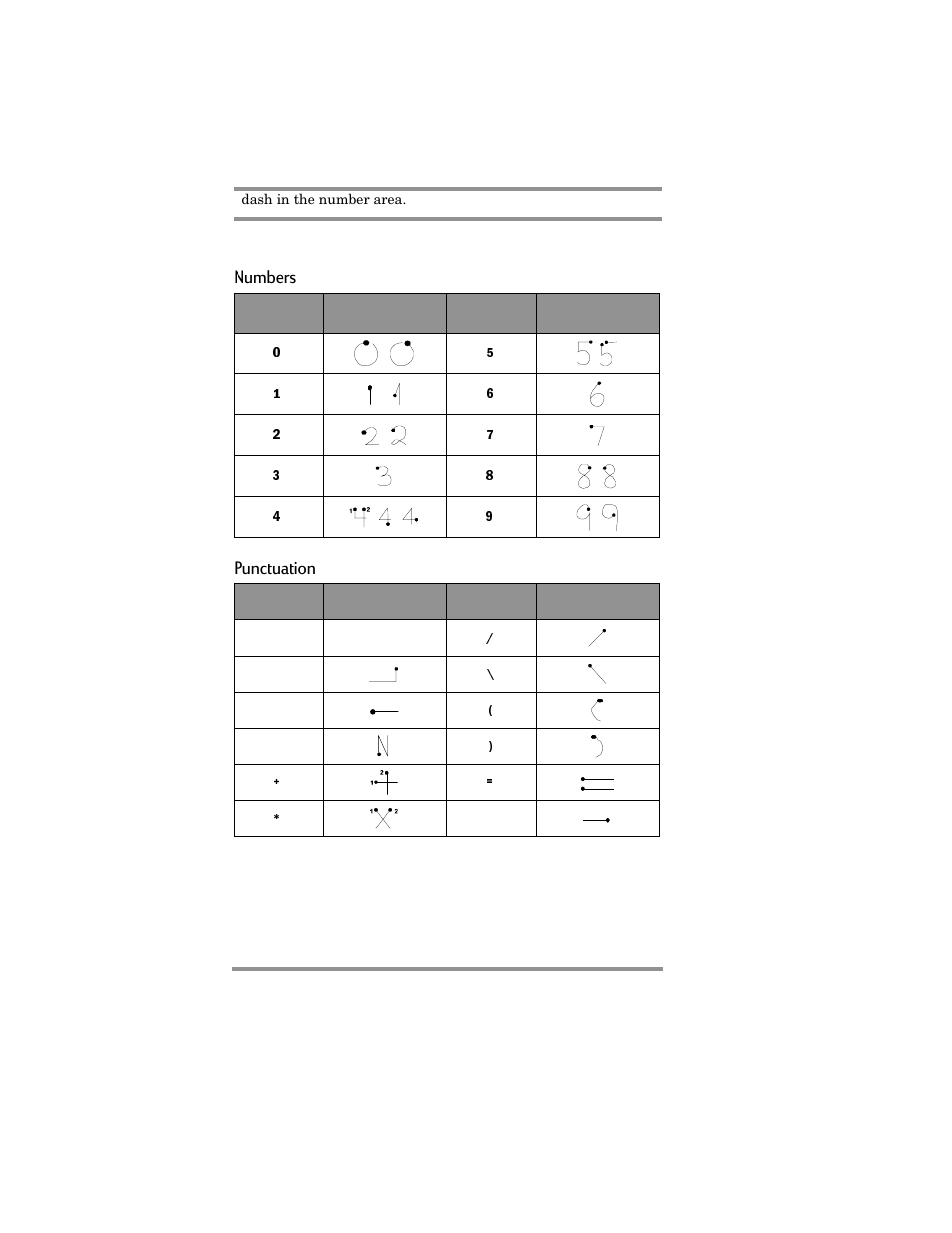 Numbers, Punctuation | HP Jornada 420 User Manual | Page 119 / 146