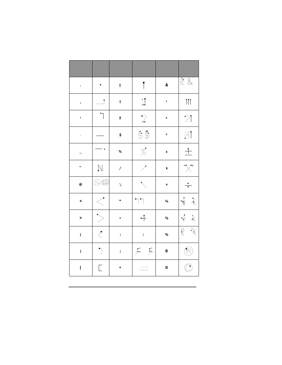 HP Jornada 420 User Manual | Page 121 / 146