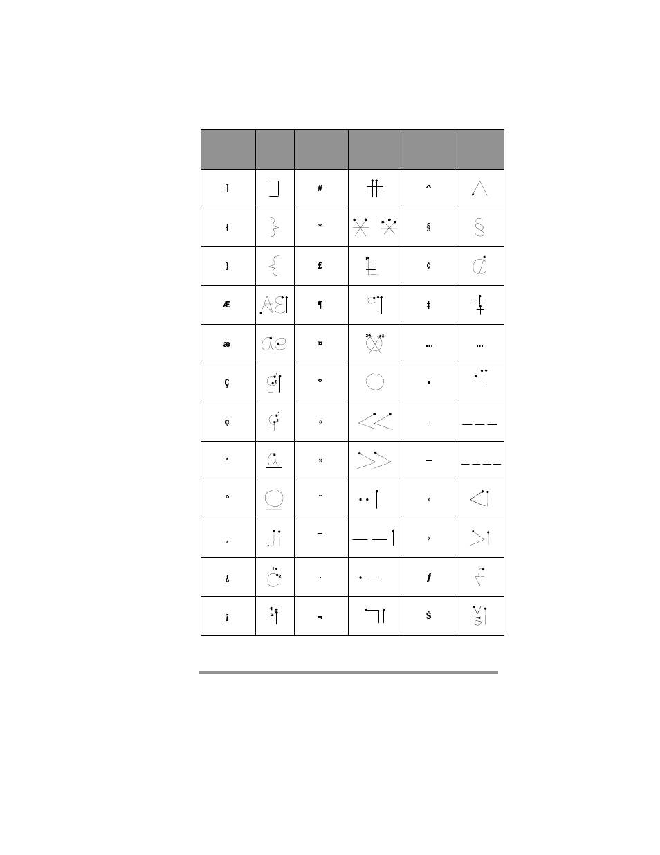 HP Jornada 420 User Manual | Page 122 / 146