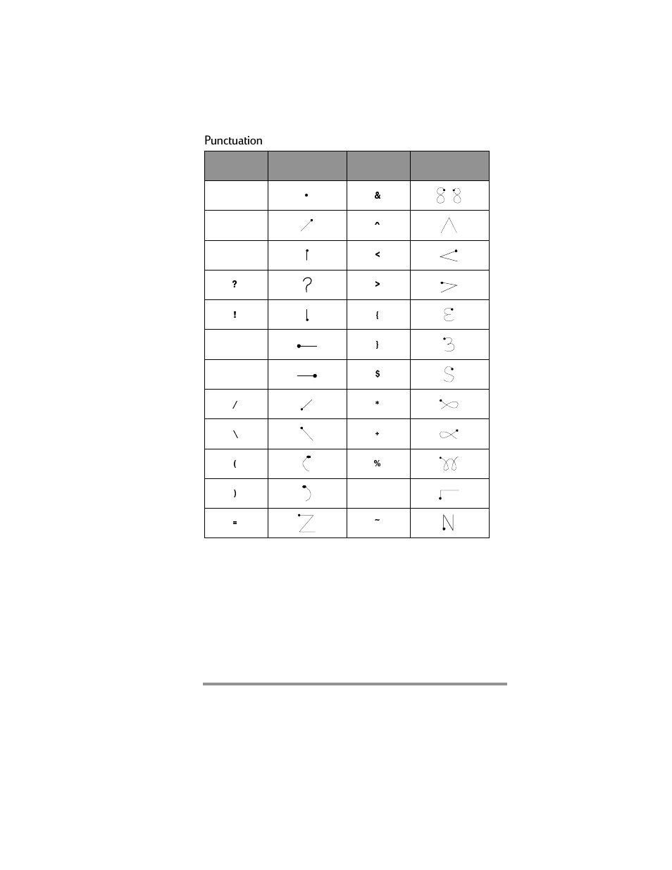 Punctuation | HP Jornada 420 User Manual | Page 128 / 146
