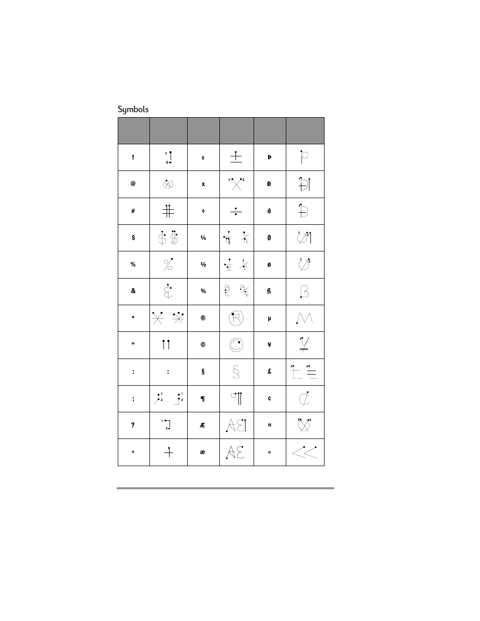 Symbols | HP Jornada 420 User Manual | Page 129 / 146
