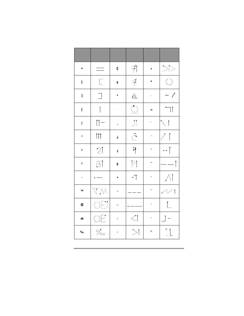 HP Jornada 420 User Manual | Page 130 / 146