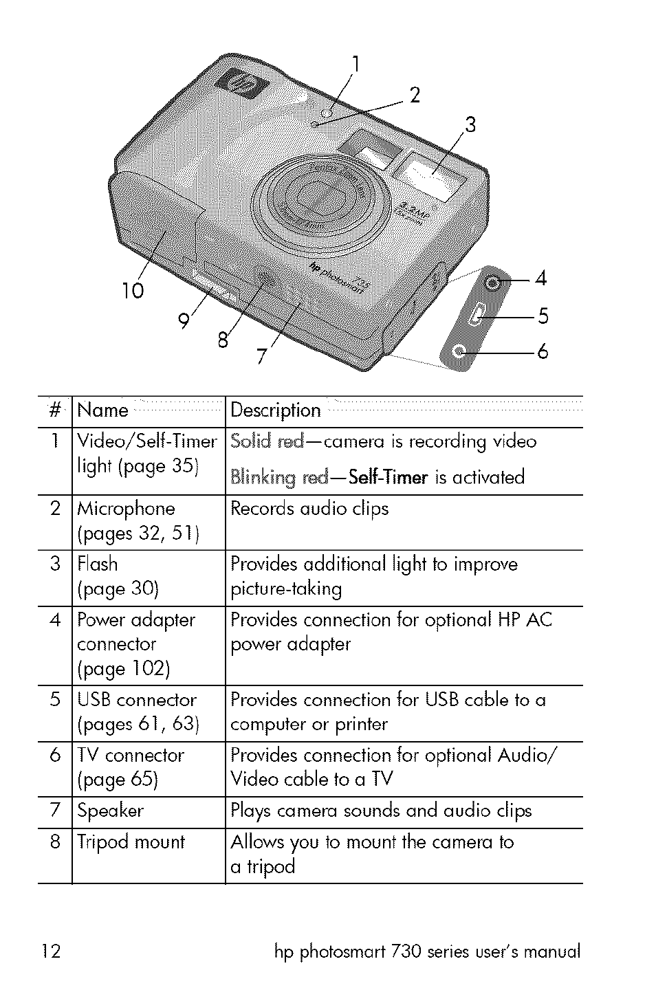 HP 730 User Manual | Page 10 / 115