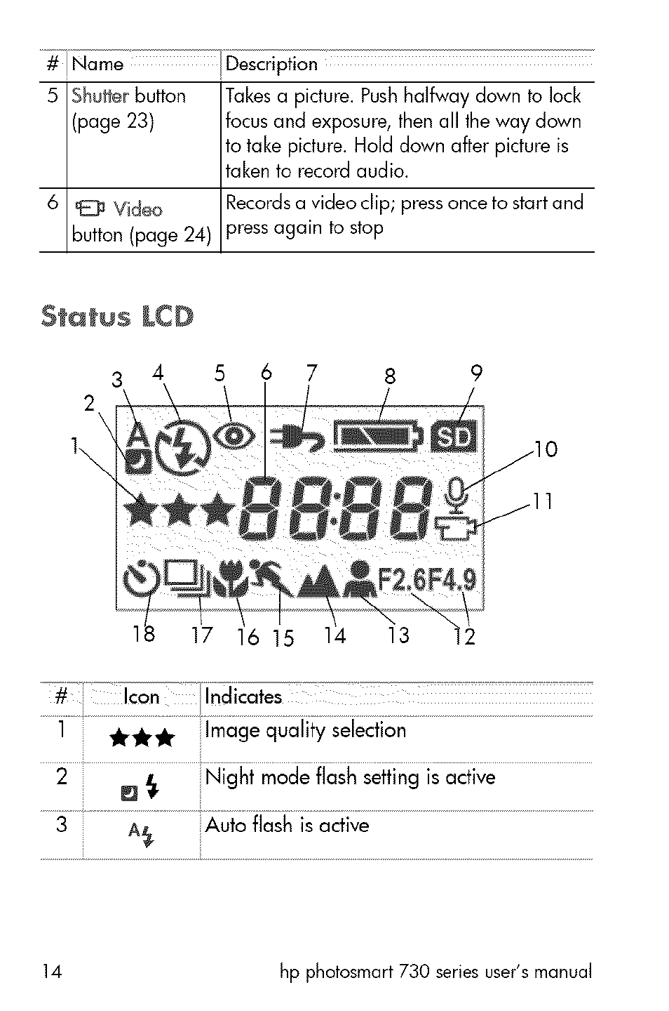 H888, X'oviy, Status lcd | HP 730 User Manual | Page 12 / 115