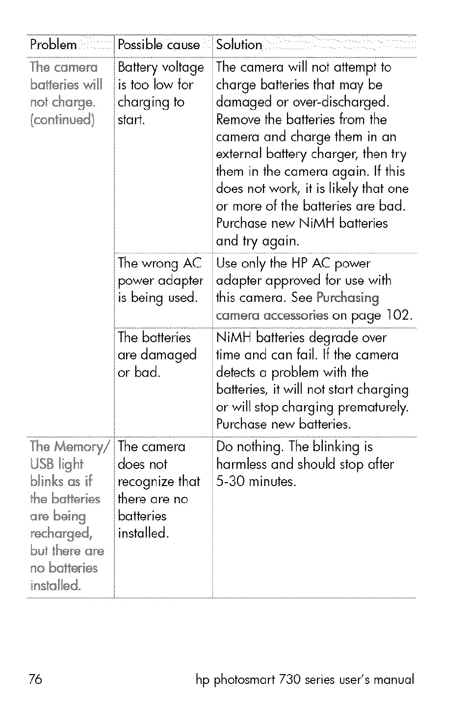 HP 730 User Manual | Page 74 / 115