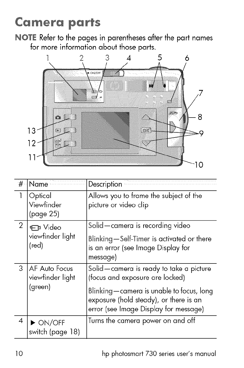 Wmam, Camera parts | HP 730 User Manual | Page 8 / 115