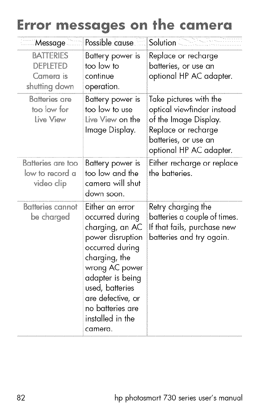 Error messages on the caifiero | HP 730 User Manual | Page 80 / 115