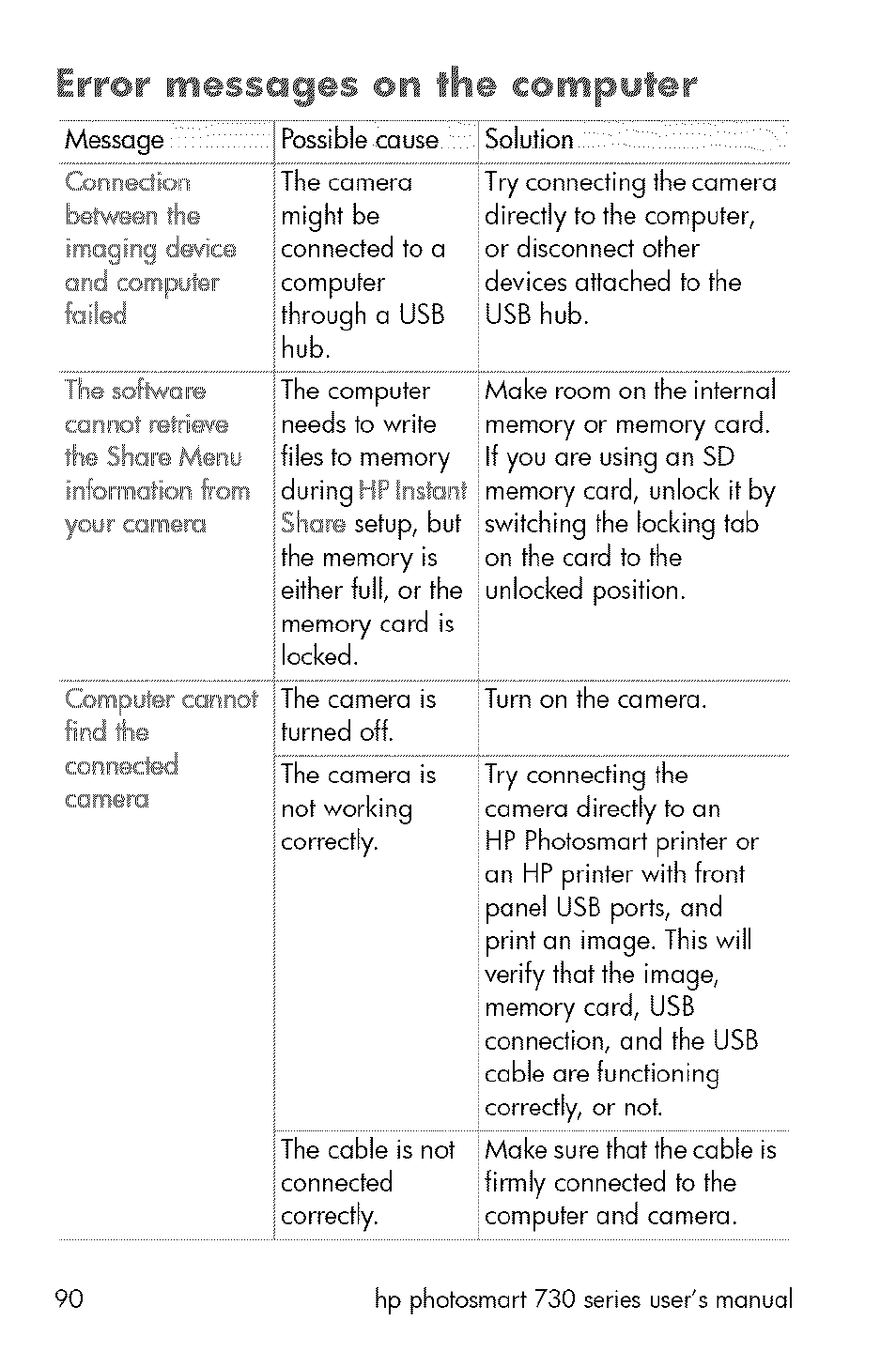 Error messages ors the computer | HP 730 User Manual | Page 88 / 115