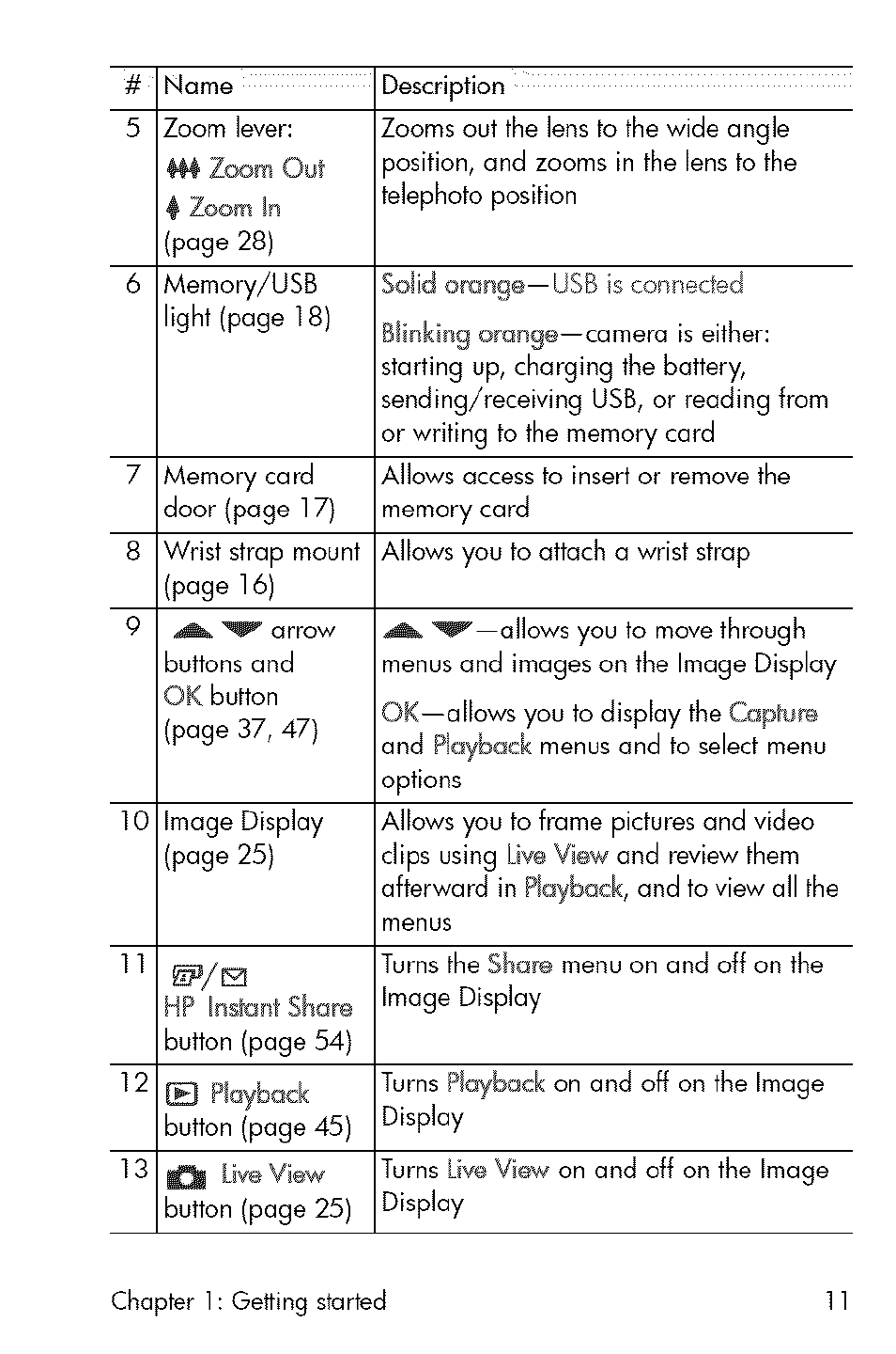 HP 730 User Manual | Page 9 / 115