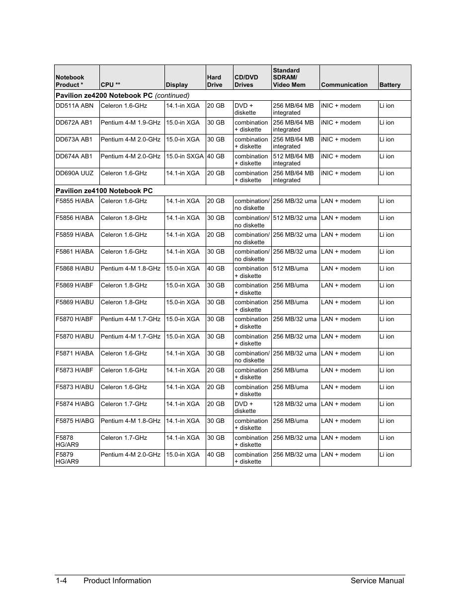 HP ze4200 User Manual | Page 10 / 126