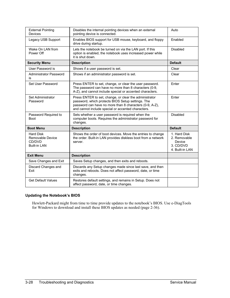 HP ze4200 User Manual | Page 101 / 126