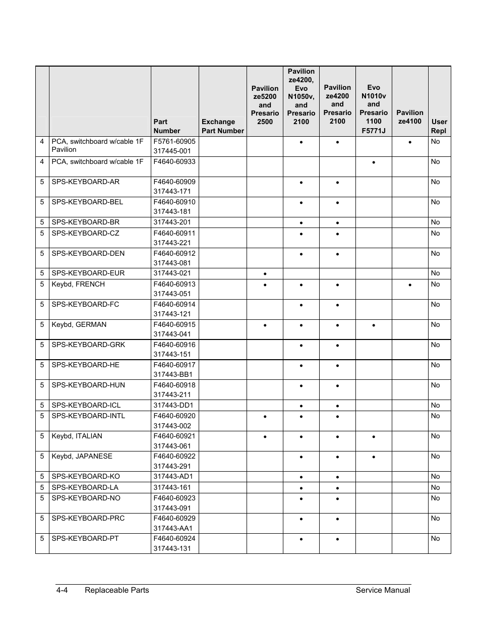 HP ze4200 User Manual | Page 105 / 126