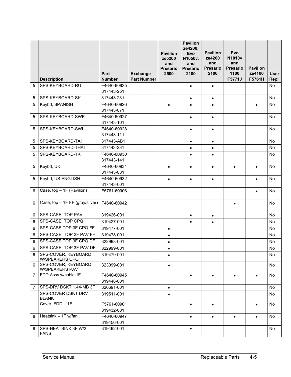 HP ze4200 User Manual | Page 106 / 126