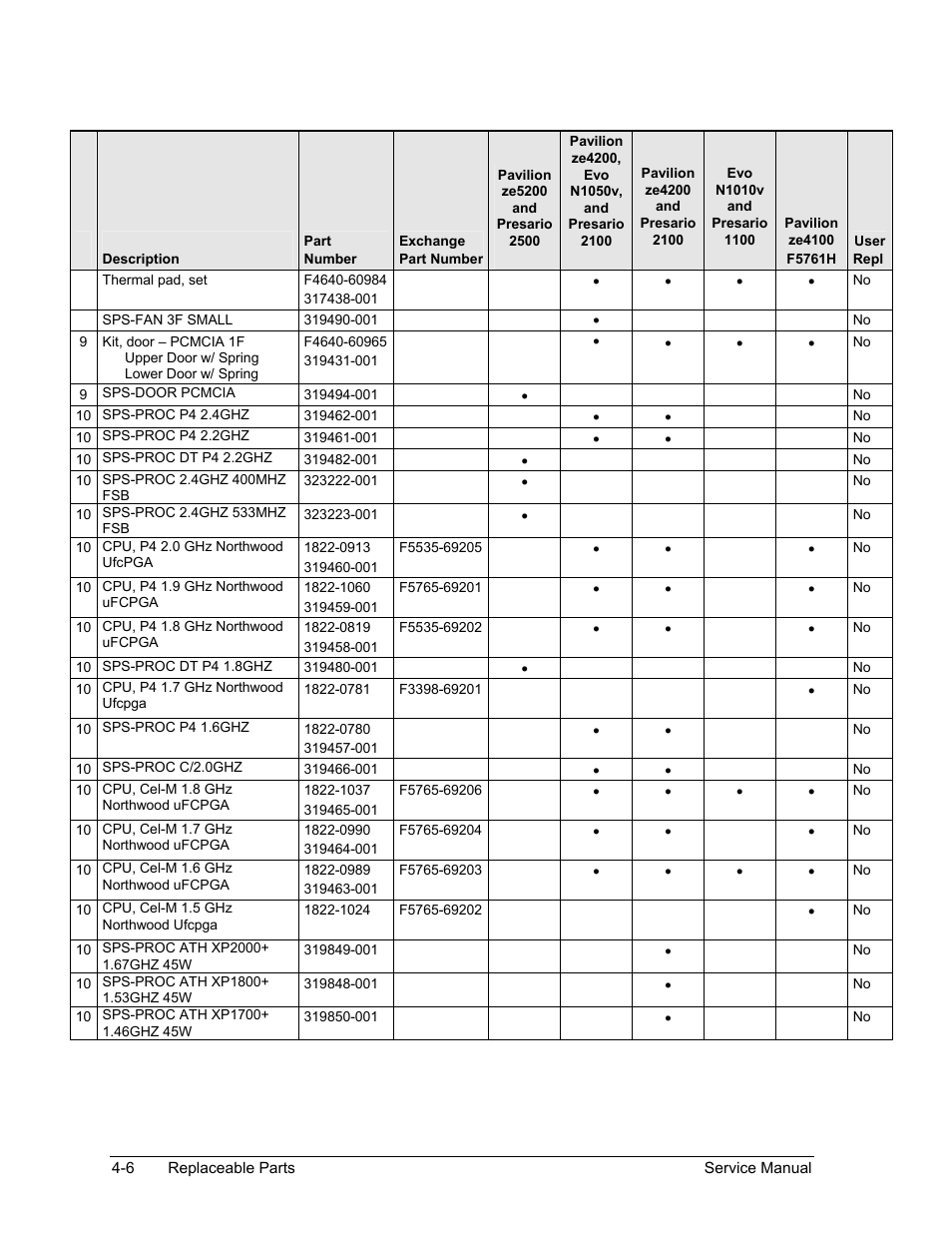 HP ze4200 User Manual | Page 107 / 126