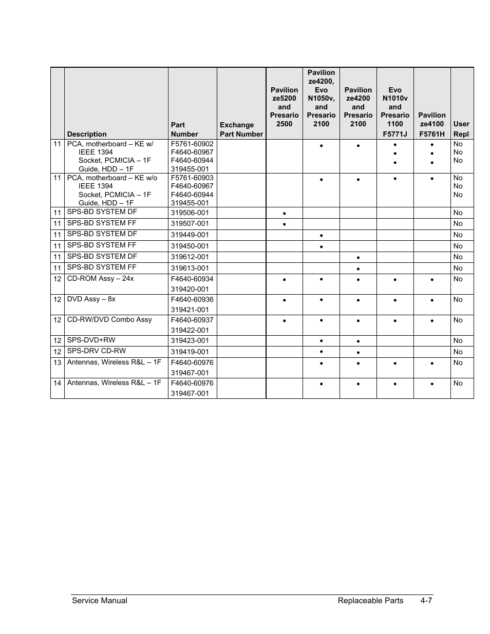 HP ze4200 User Manual | Page 108 / 126