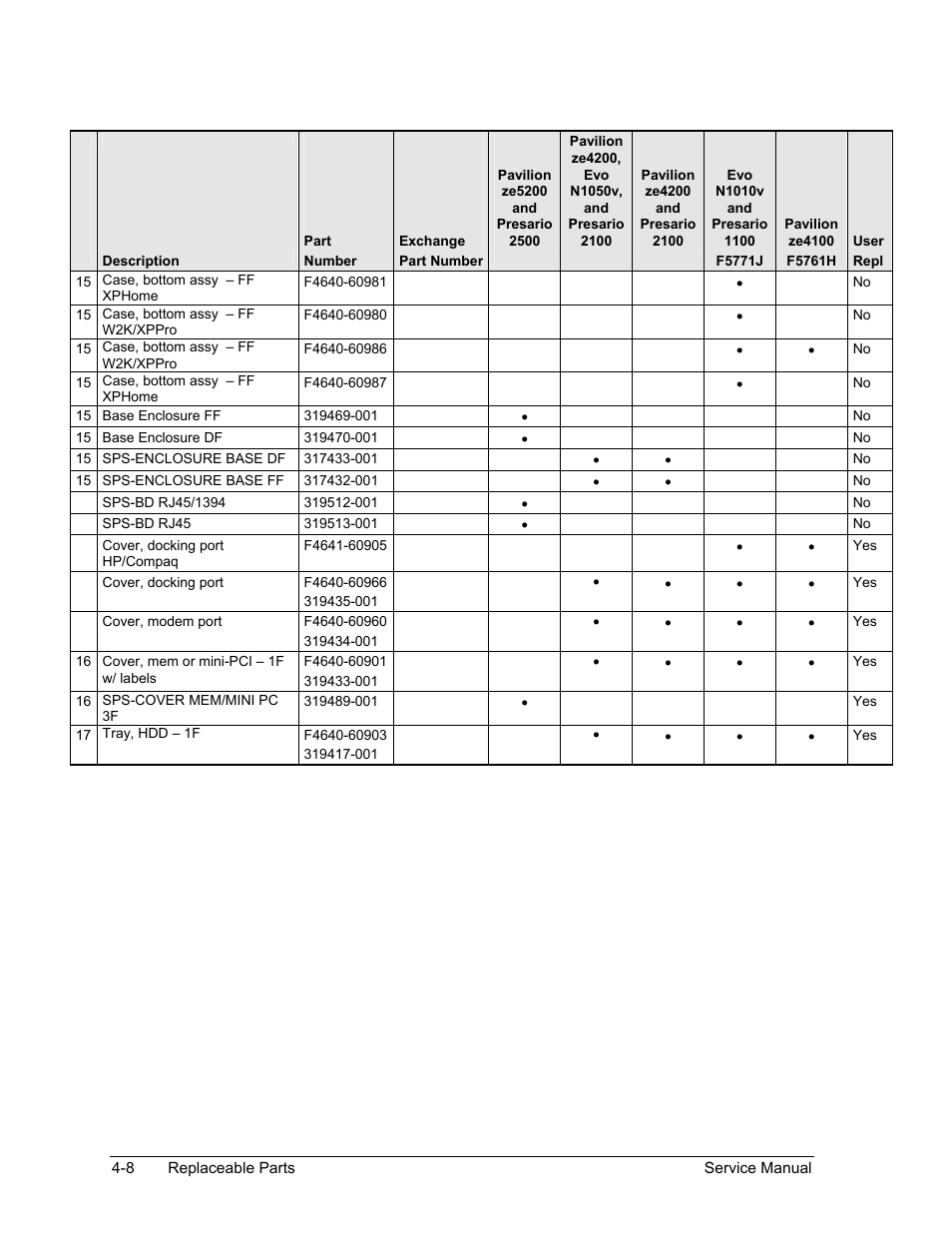 HP ze4200 User Manual | Page 109 / 126