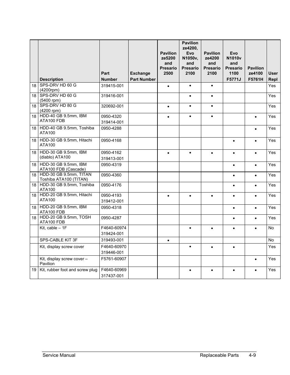 HP ze4200 User Manual | Page 110 / 126