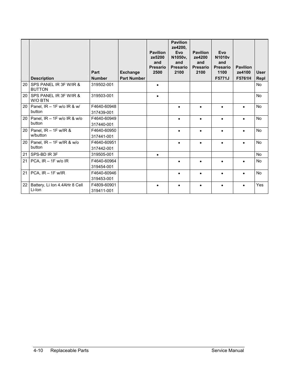 HP ze4200 User Manual | Page 111 / 126