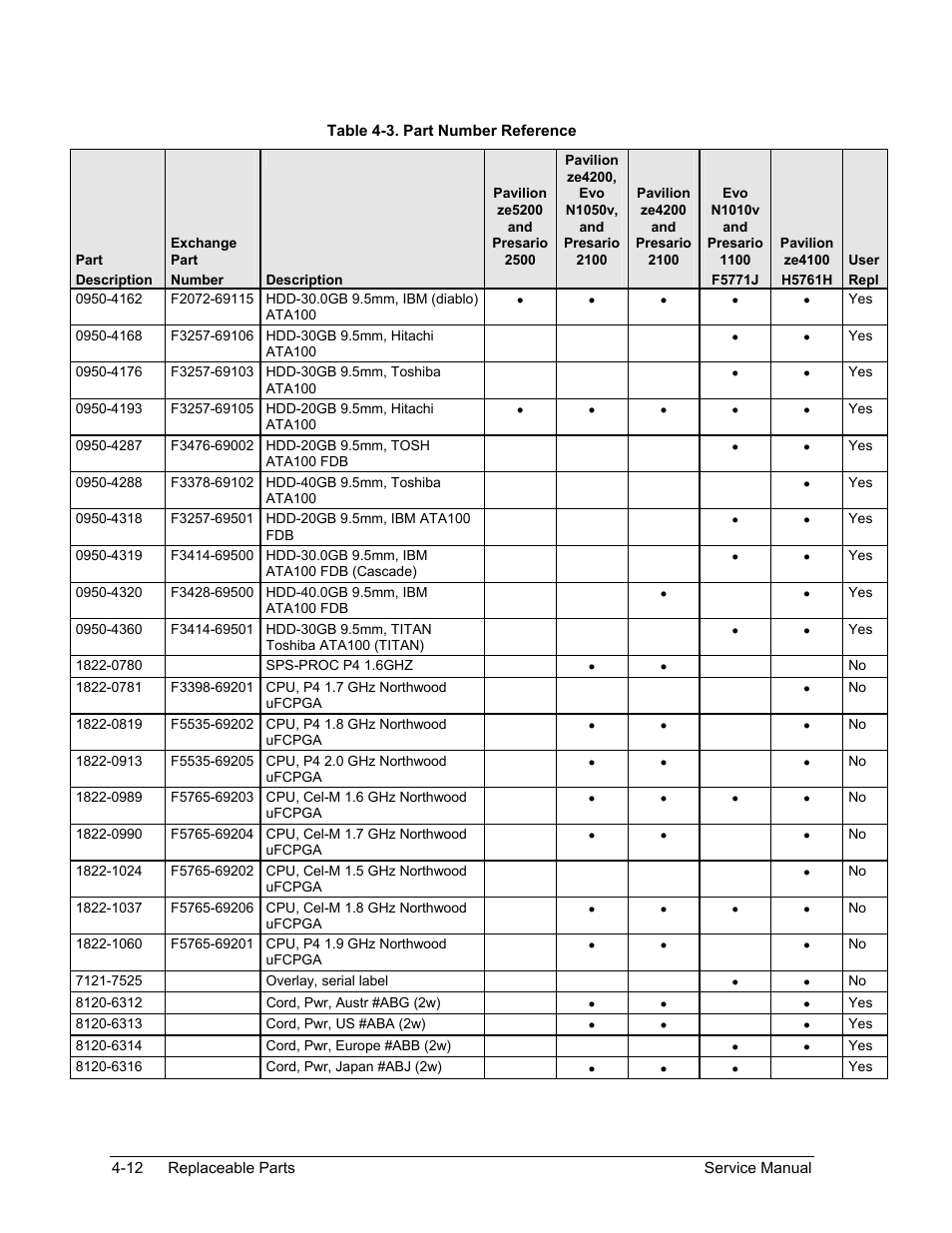Table 4-3. part number reference -12 | HP ze4200 User Manual | Page 113 / 126