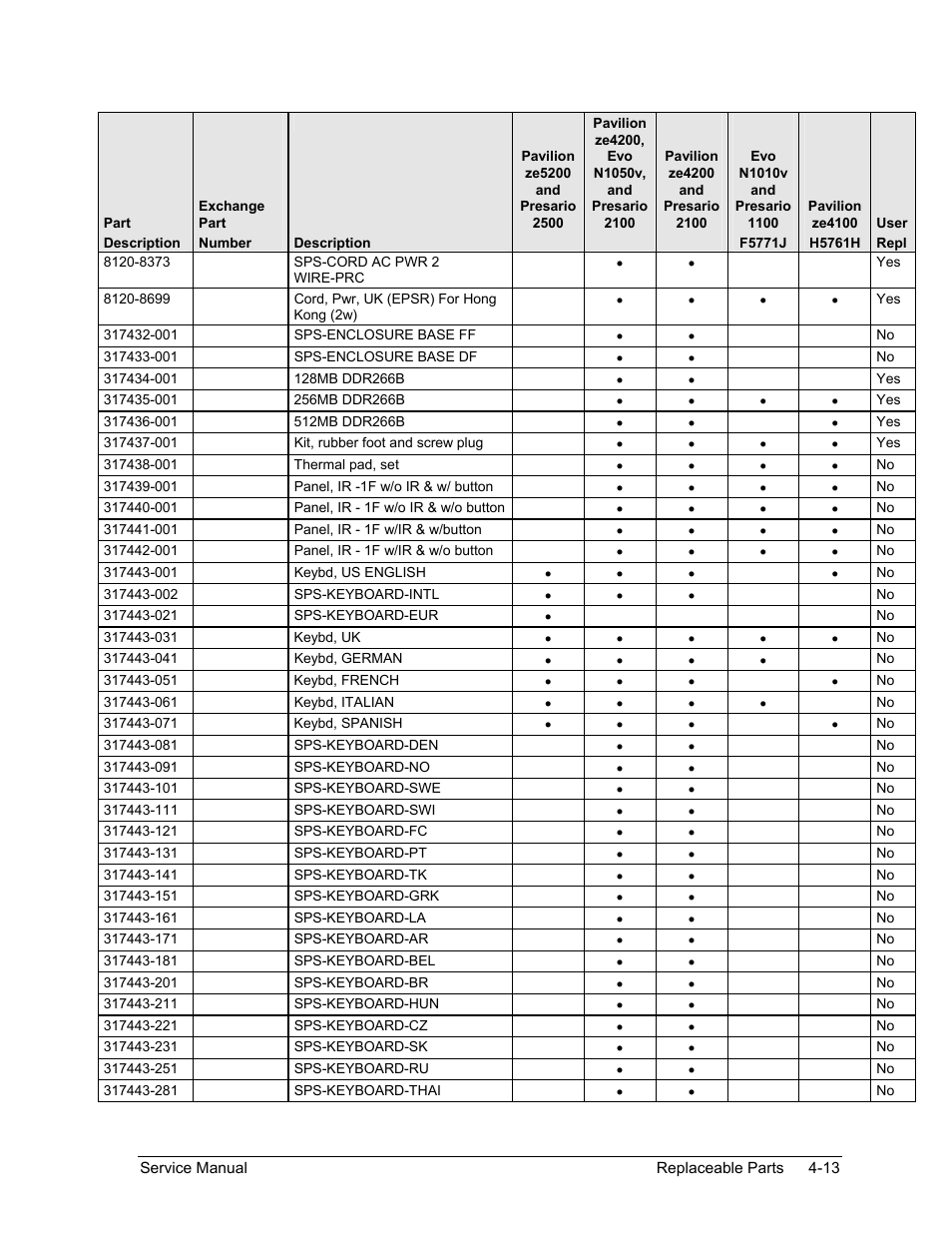 HP ze4200 User Manual | Page 114 / 126