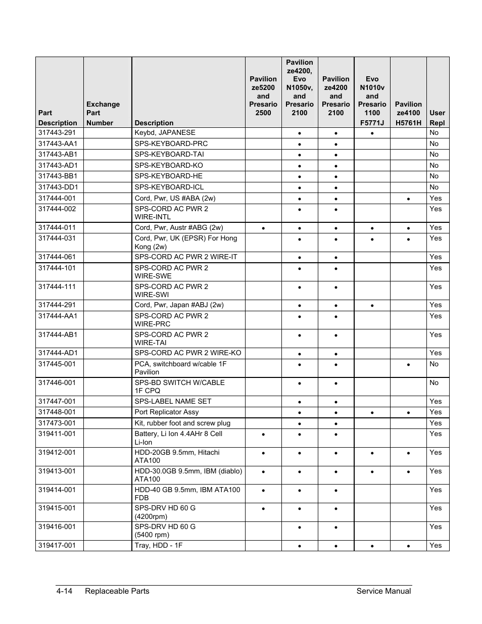 HP ze4200 User Manual | Page 115 / 126