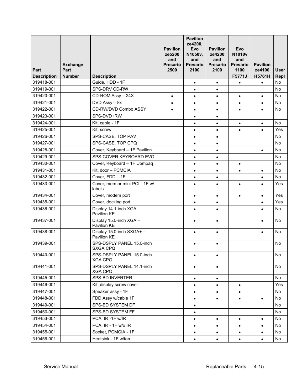 HP ze4200 User Manual | Page 116 / 126