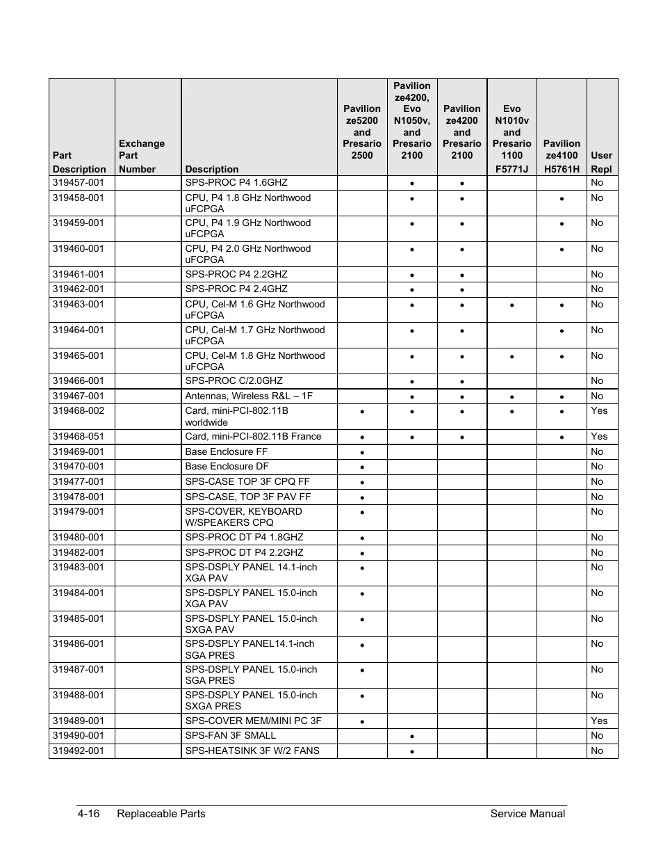 HP ze4200 User Manual | Page 117 / 126