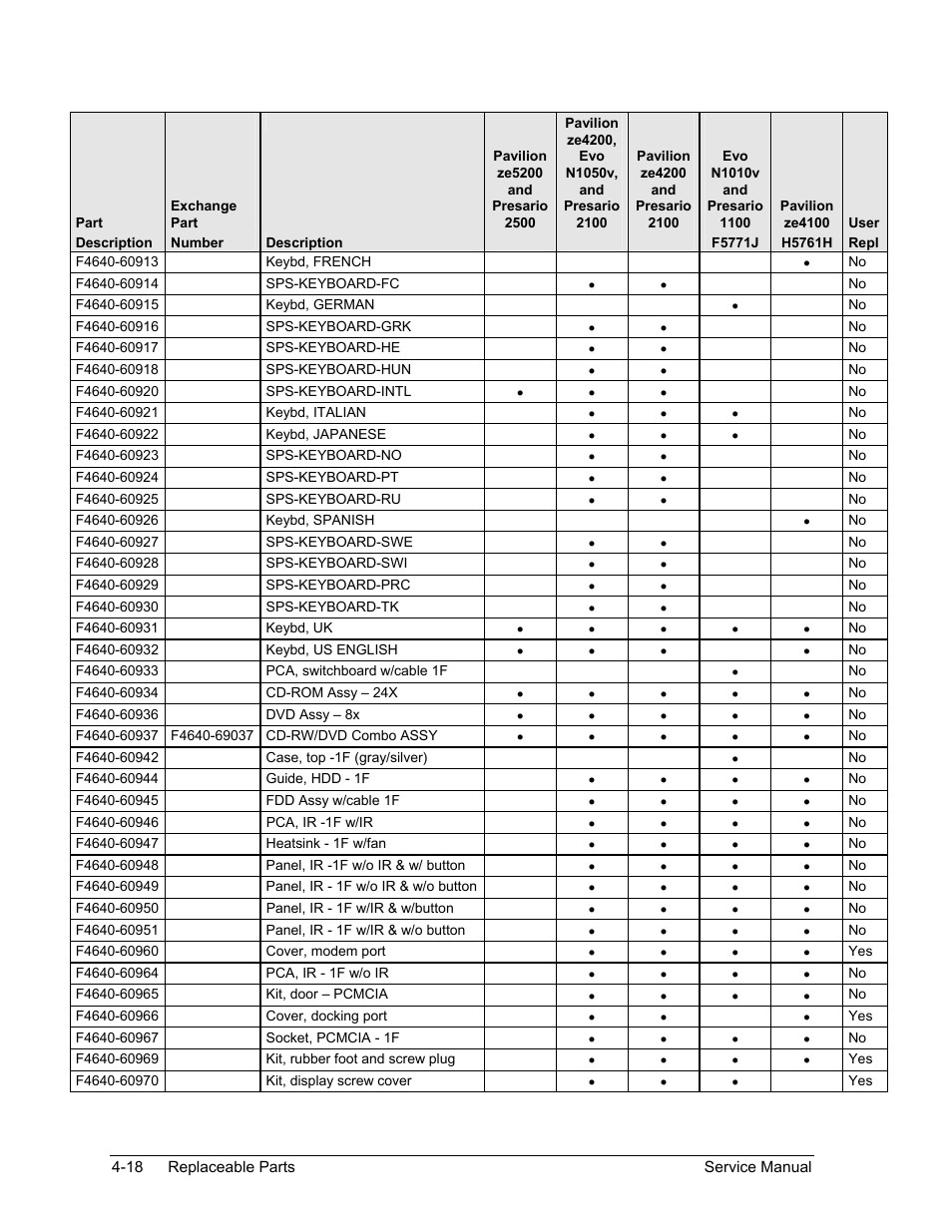 HP ze4200 User Manual | Page 119 / 126