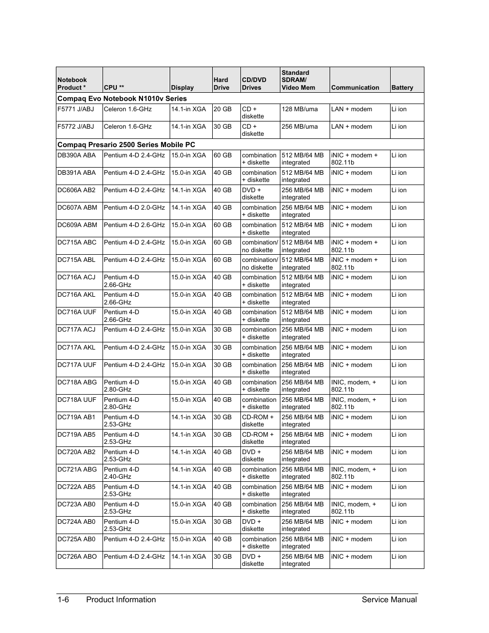 HP ze4200 User Manual | Page 12 / 126