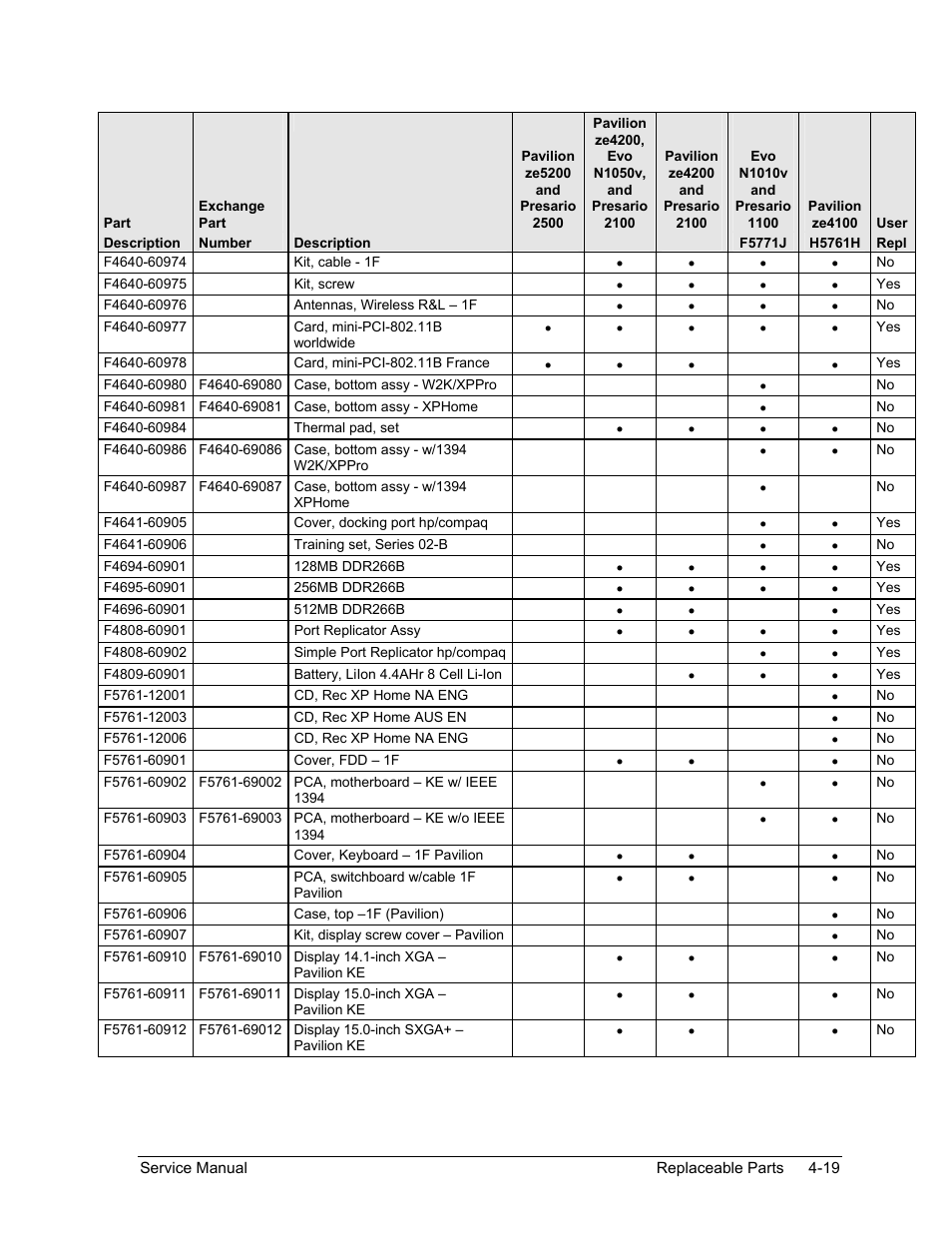 HP ze4200 User Manual | Page 120 / 126