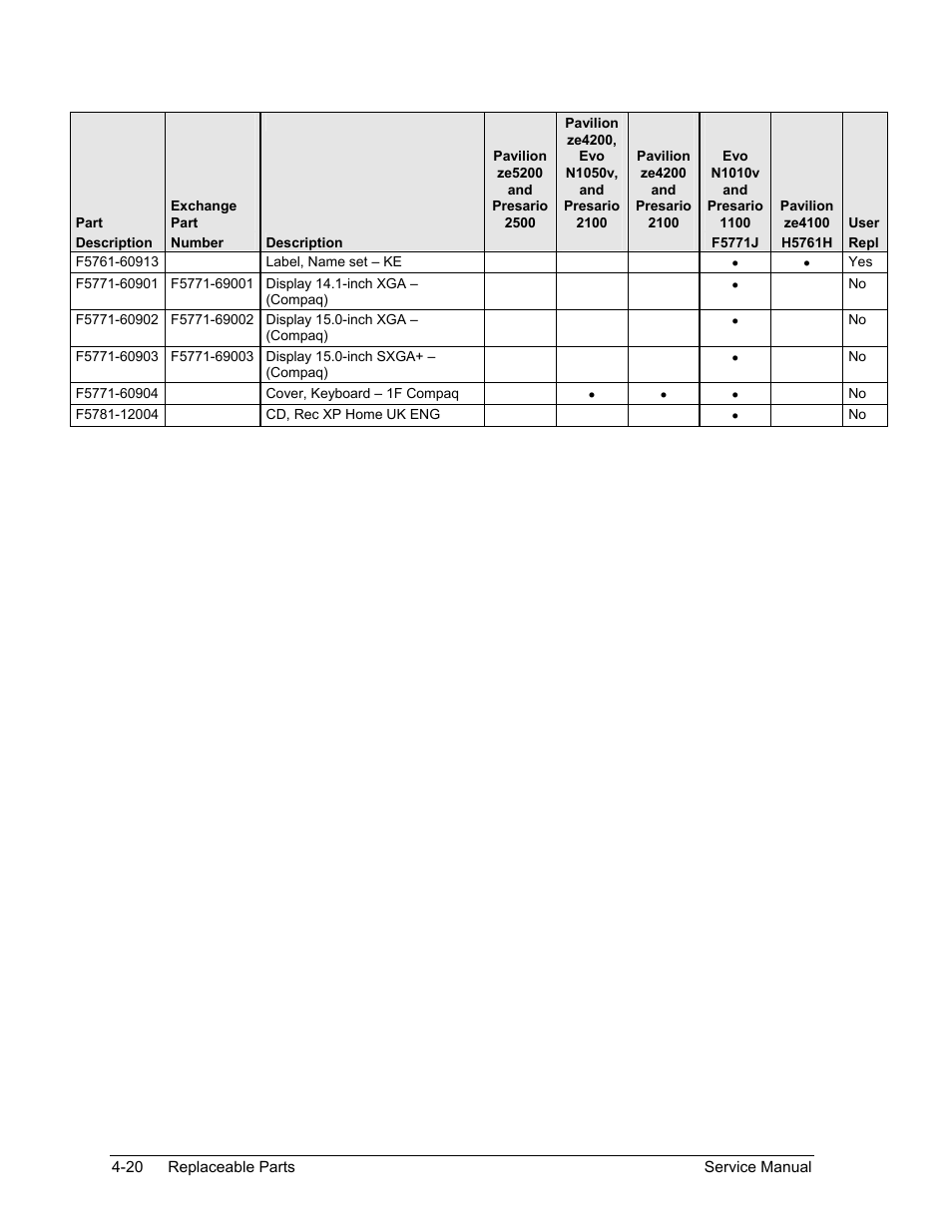 HP ze4200 User Manual | Page 121 / 126