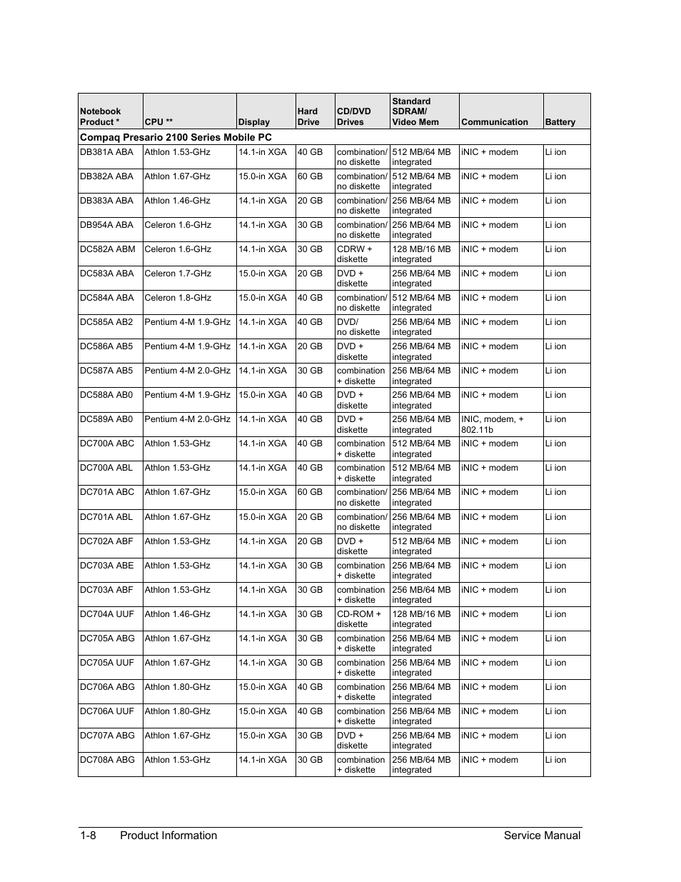 HP ze4200 User Manual | Page 14 / 126