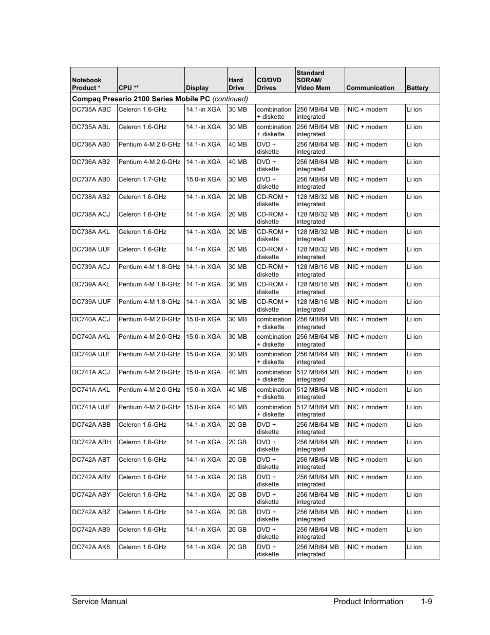 HP ze4200 User Manual | Page 15 / 126