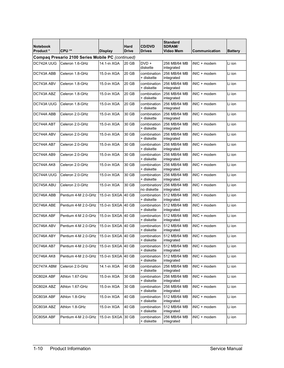 HP ze4200 User Manual | Page 16 / 126