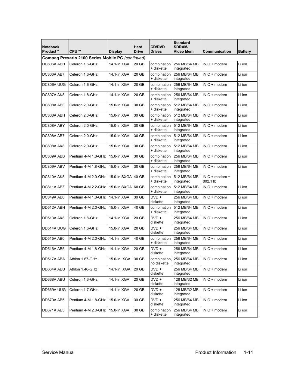HP ze4200 User Manual | Page 17 / 126