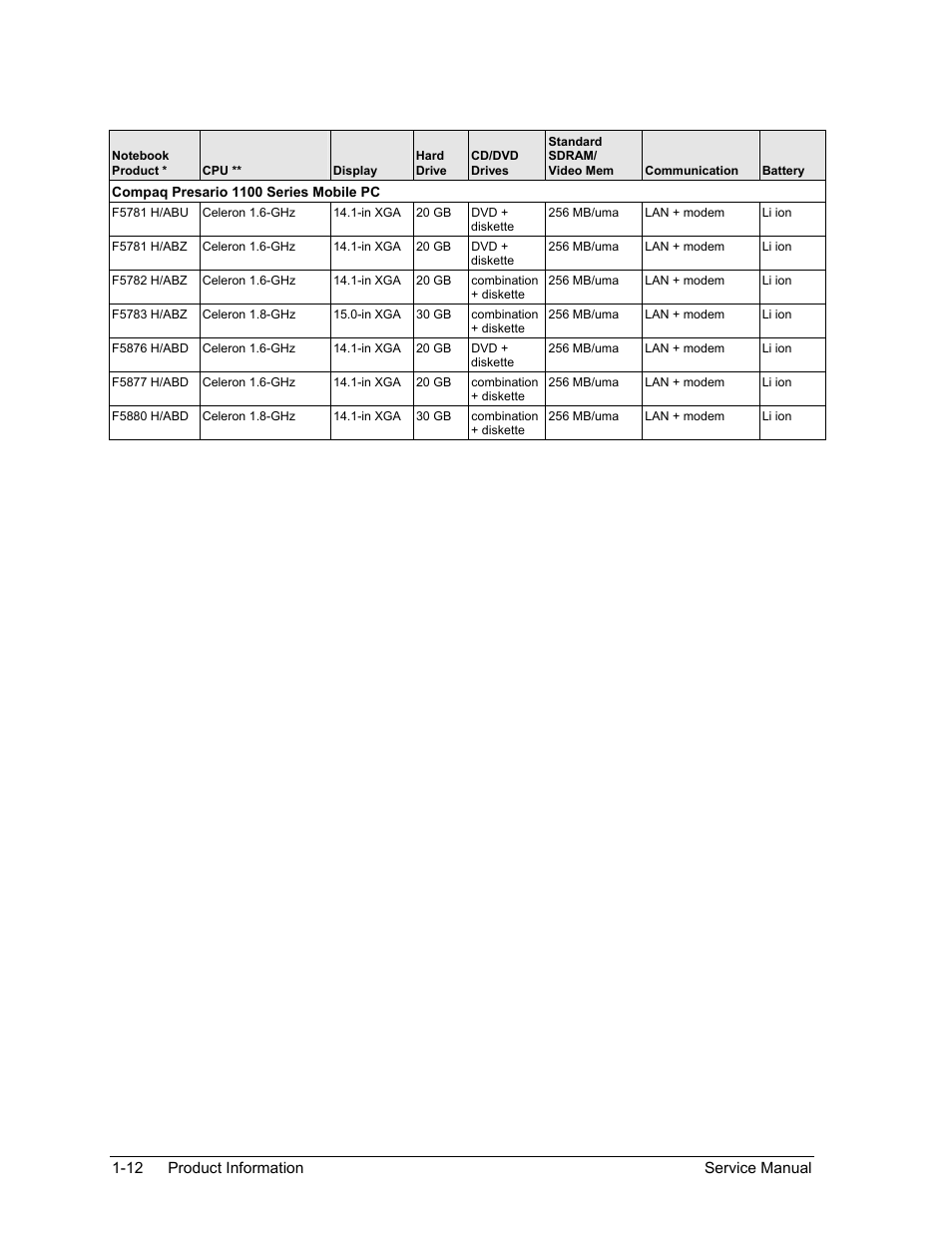 HP ze4200 User Manual | Page 18 / 126