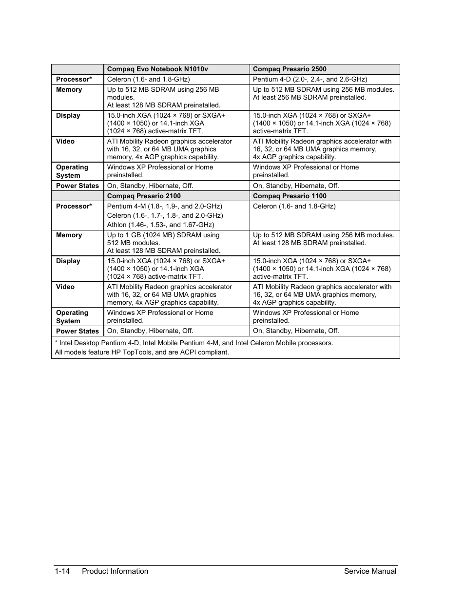 HP ze4200 User Manual | Page 20 / 126