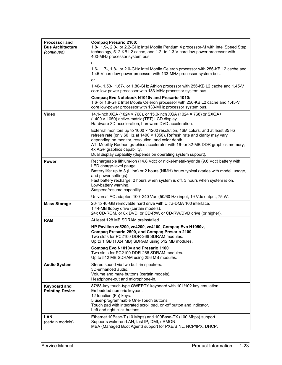 HP ze4200 User Manual | Page 29 / 126