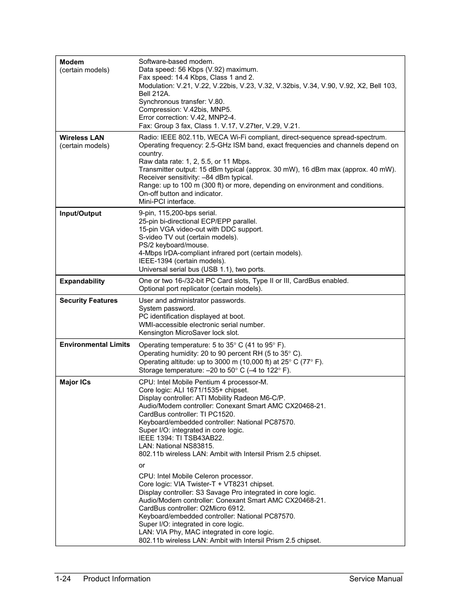 HP ze4200 User Manual | Page 30 / 126