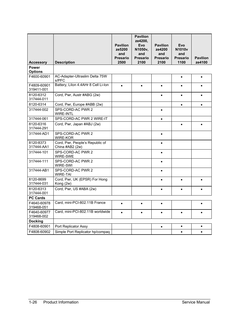 HP ze4200 User Manual | Page 32 / 126