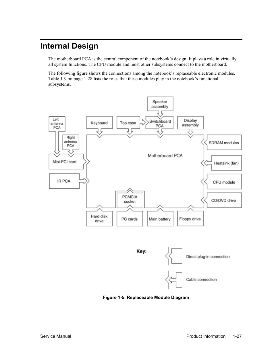 Internal design, Internal design -27, Figure 1-5. replaceable module diagram -27 | HP ze4200 User Manual | Page 33 / 126