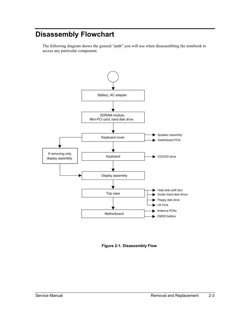 Disassembly flowchart, Disassembly flowchart -3, Figure 2-1. disassembly flow -3 | HP ze4200 User Manual | Page 37 / 126