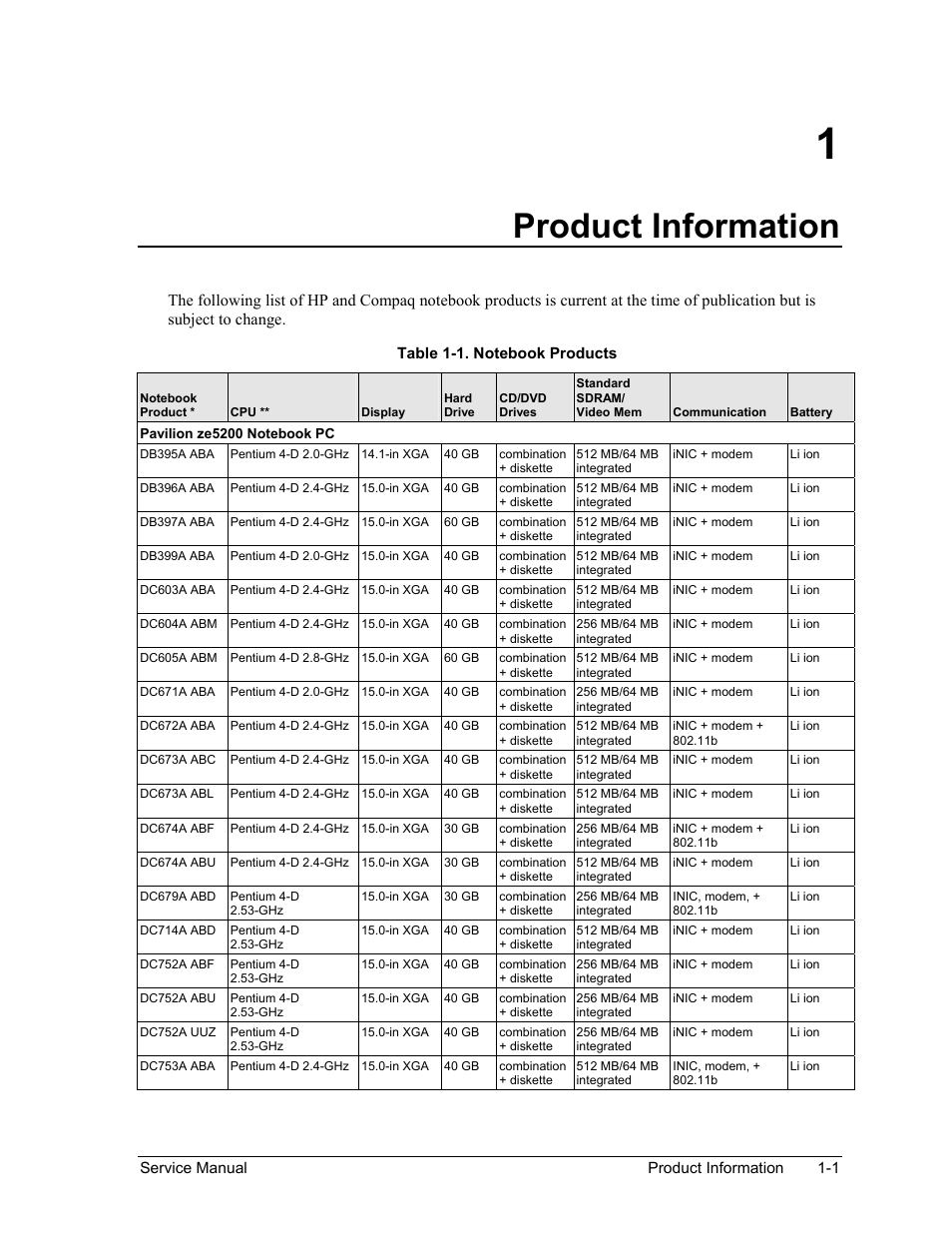 Product information, Product information -1, Table 1-1. notebook products -1 | HP ze4200 User Manual | Page 7 / 126