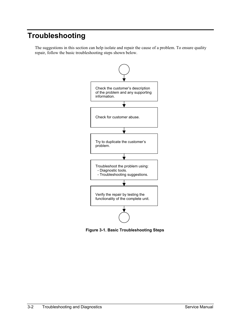 Troubleshooting, Troubleshooting -2, Figure 3-1. basic troubleshooting steps -2 | HP ze4200 User Manual | Page 75 / 126