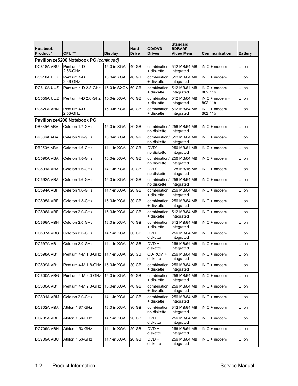 HP ze4200 User Manual | Page 8 / 126