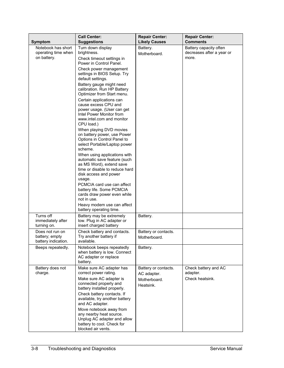 HP ze4200 User Manual | Page 81 / 126